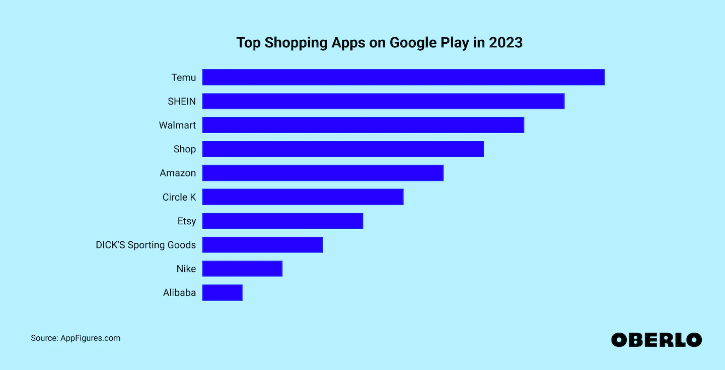 2023年购物平台app排名