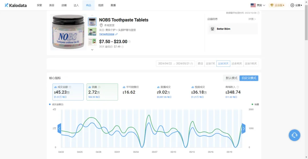 畅销TikTok Shop！这款牙膏片日均出单接近1000