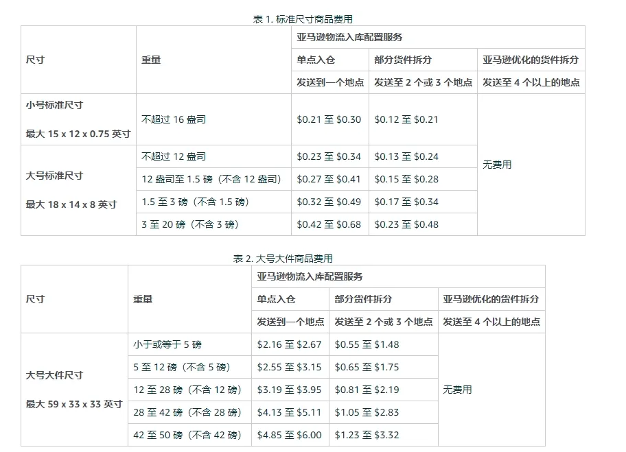 源自亚马逊平台