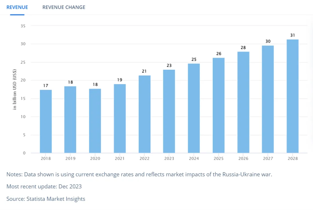 一根中国鱼竿,钓遍全球的鱼